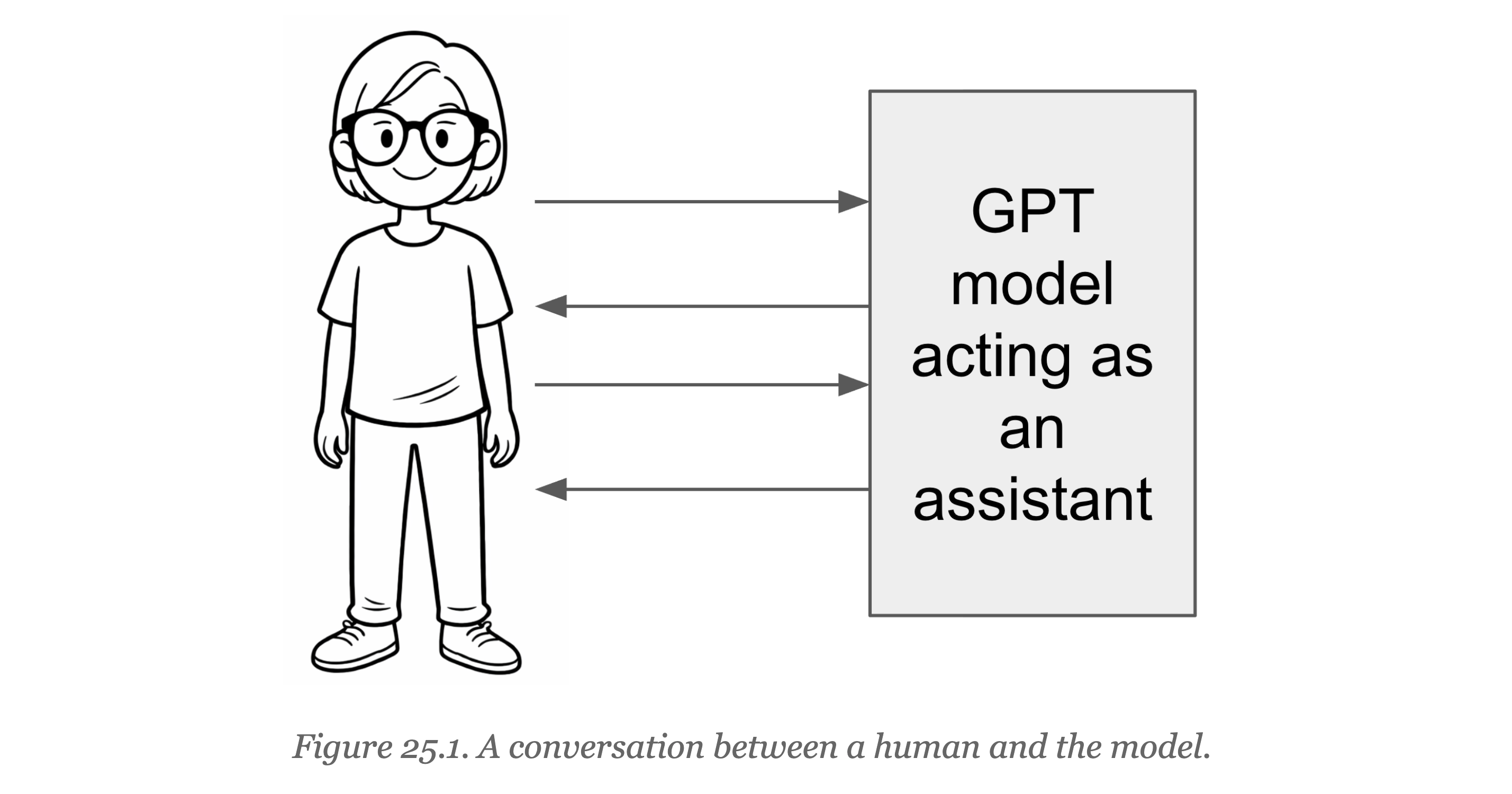 Chapter 5: The matrix — How They Think
